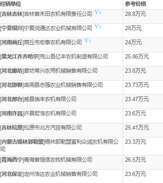     2020��С��?zh��n)ո�C(j��)�xָُ�����s���Ϡ�W100С��(li��n)���ո�C(j��)���g(sh��)����(sh��)����(b��o)�r(ji��)��