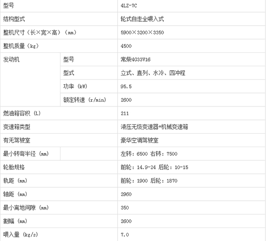     2020����I�ֵ����4LZ-7C݆ʽ�v�S������С��(li��n)���ո�C�a(ch��n)Ʒ������Σ��C�͈�r������