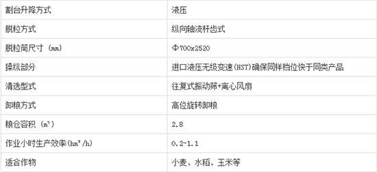     2020����I�ֵ����4LZ-7C݆ʽ�v�S������С��(li��n)���ո�C�a(ch��n)Ʒ����������C�͈�r���٣�