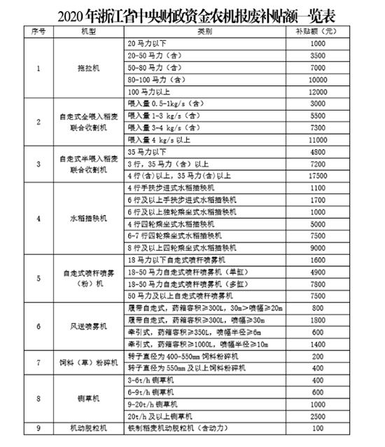 �㽭�r(n��ng)�C(j��)��U�����a(b��)�N��ô�a(b��)�����������̣�