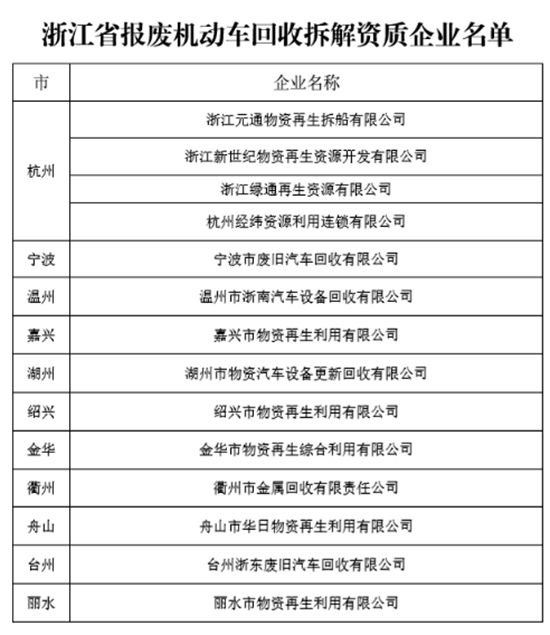 �㽭�r(n��ng)�C(j��)��U�����a(b��)�N��ô�a(b��)�����������̣�